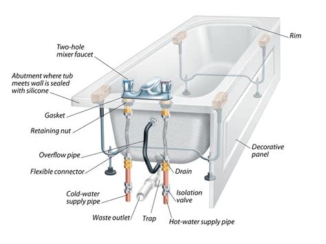 Shower Tub Drain Diagram