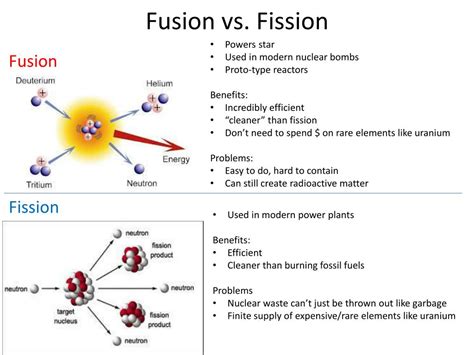 Nuclear fission vs fusion - windowbezy