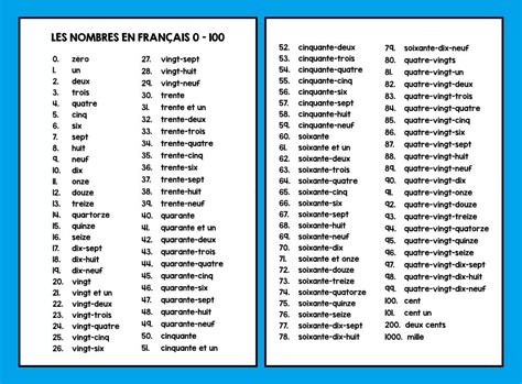 French Numbers 1 100 | Easy korean words, French numbers, French ...