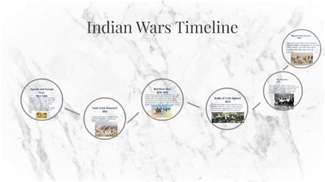 Indian Wars Timeline by Arianna Lerma on Prezi