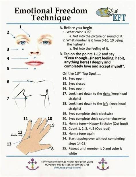 Printable Eft Tapping Points Chart