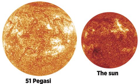 Strange new worlds: 51 Pegasi b and the search for 'exoplanets' | The ...