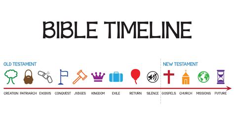 Bible Timeline! - Watermark