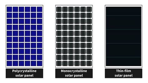 The Different Types of Solar Modules - Aerisoul