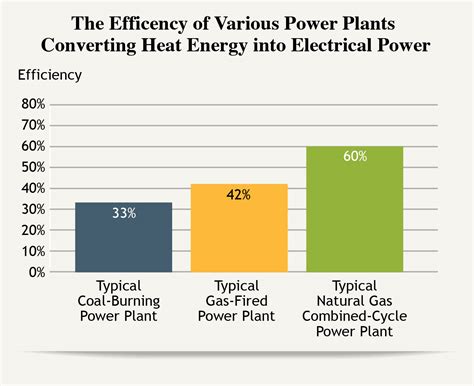 Our Energy Sources, Natural Gas — The National Academies