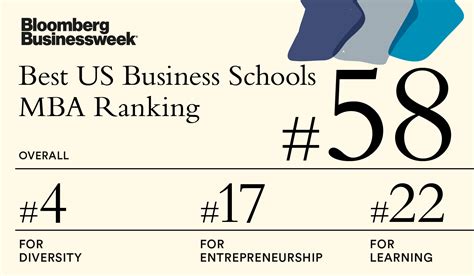 Hult MBA Ranked #58 by Bloomberg Businessweek, 2022 | Hult ...