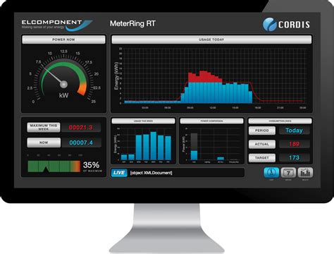 Realtime Energy Monitoring Displays – elcomponent.co.uk