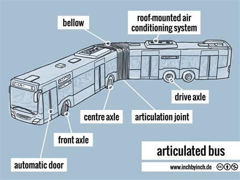 Articulated Bus