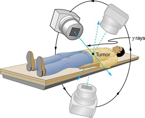 Therapeutic Uses of Ionizing Radiation · Physics