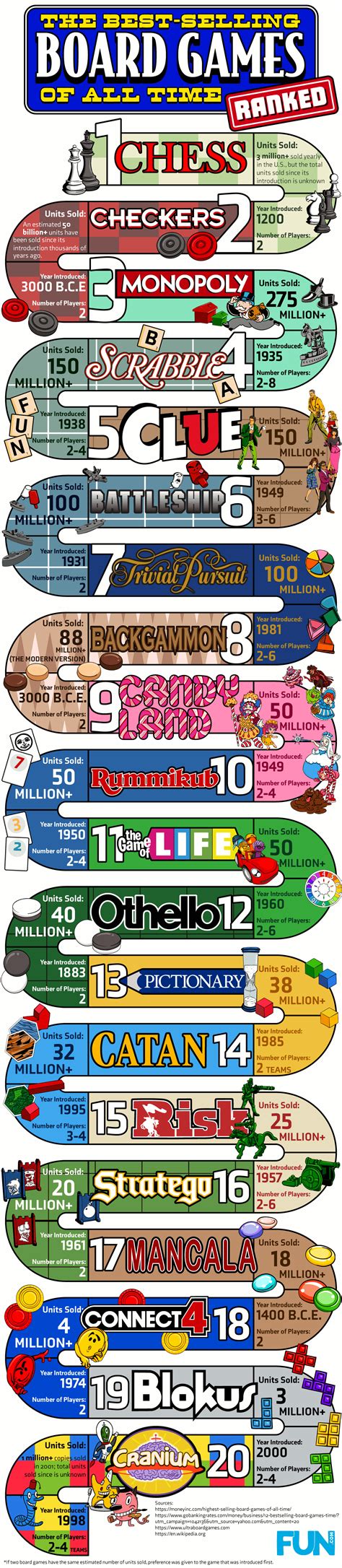 The Best-Selling Board Games of All Time, Ranked