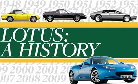 Lotus: A Historical Timeline