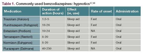 What Schedule Are Benzodiazepines? - Addict Advice