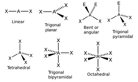 Ch3cooh Lewis Structure - EugeneaxGuerrero