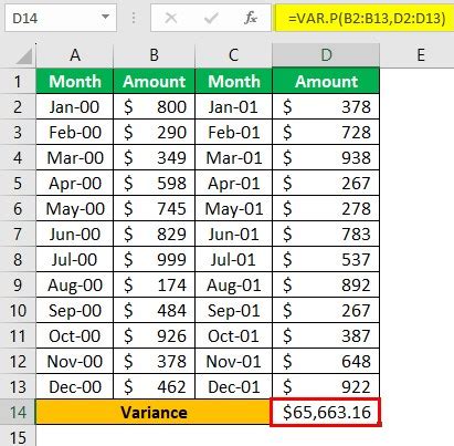 VAR.P Excel Function - Syntax, Examples, How To Use?