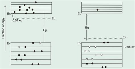 Valence Band Diagram - Difference Between Valence Band And Conduction ...