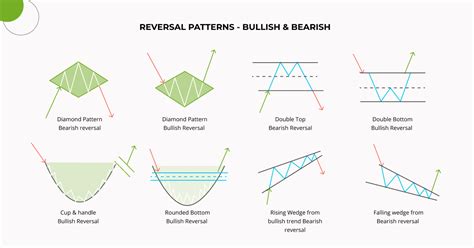 Chart Patterns for Crypto Trading. Crypto Chart Patterns Explained