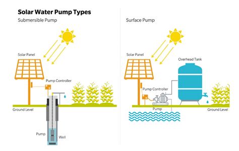 Solar Water Pumps: Things To Know and Tips For Use [2020]