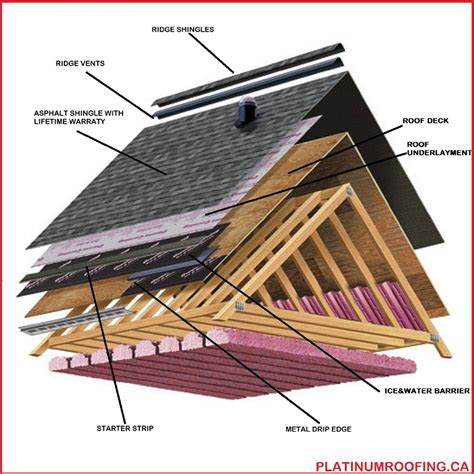 House With Balcony, Porch And Balcony, House Deck, House Roof, Pvc ...