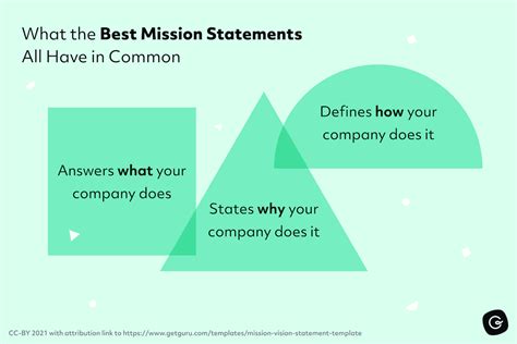 Mission & Vision Statement: Simple Steps, Examples & Templates