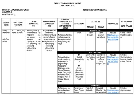 Grade Araling Panlipunan Curriculum Guide Final Pdf Deped K | The Best ...