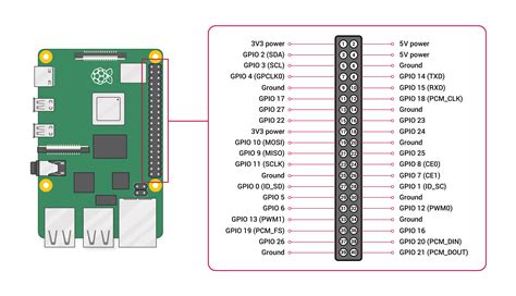 Introduction to Embedded Reverse Engineering | VoidStar Security Wiki