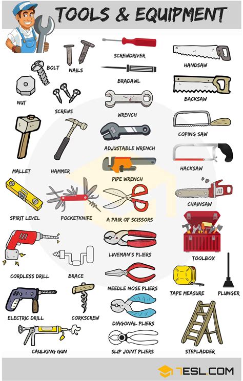 Carpenter Tools Name In English With Pictures - Picture Of Carpenter