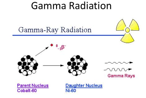 Gamma Rays Radiation