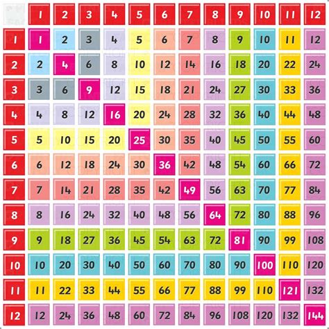 Time Table Chart Images