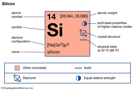 Silicon Element