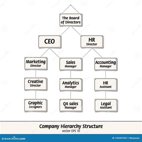 Company Hierarchy - Granite Icons Vector Illustration | CartoonDealer ...