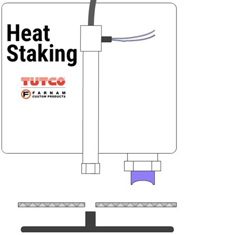 Heat Staking Heaters – TUTCO HEATING SOLUTIONS GROUP