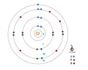 Chromium Electron Configuration: 9 (Easy Step-by-Step Guide)