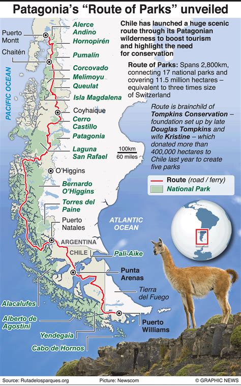 ENVIRONMENT: Patagonia’s “Route of Parks” unveiled infographic Travel ...