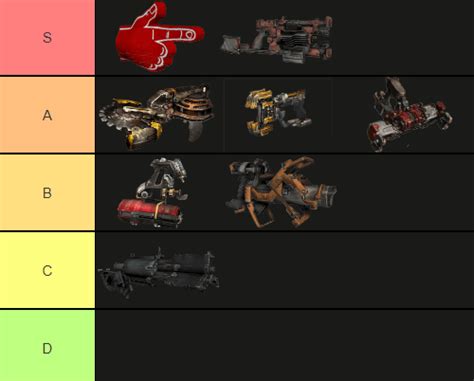 Dead Space Remake (2023) Weapons ranking/Tier List : r/DeadSpace