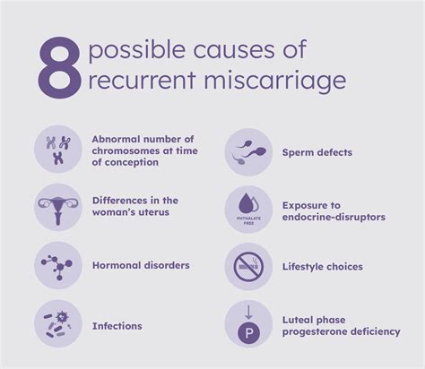 8 Possible Causes of Recurrent Miscarriage