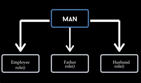 Polymorphism in Python - With Example