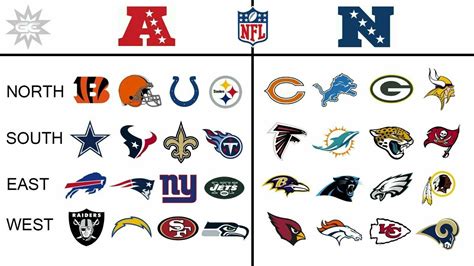 NFL GEOGRAPHICAL NFC AFC 2015 - Poster 20x30 | eBay