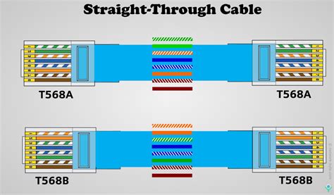 rj45 cable color code - Wiring Diagram and Schematics