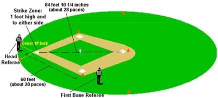 The Kickball Field: Positions, Dimensions And Diagrams - Kickball Zone