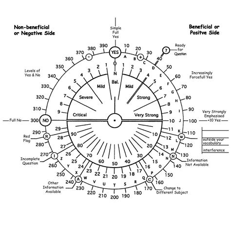 Printable Dowsing Charts - Printable Word Searches