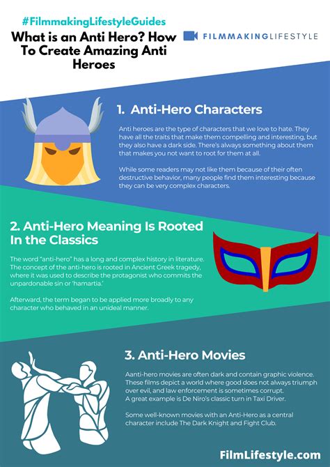 What is an Anti Hero? How To Create Amazing Anti Heroes