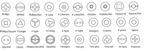 Screw Drive Types-A Guide To What Type Of Screw Is This?| Screw ...