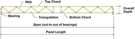 Wood Floor Truss Design – Flooring Guide by Cinvex