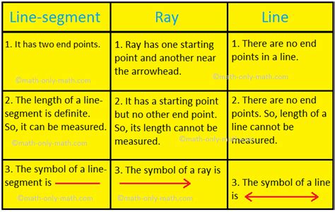 Geometry Ray Line Segment