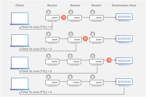 What is time-to-live (TTL)? TTL definition Cloudflare - EroFound