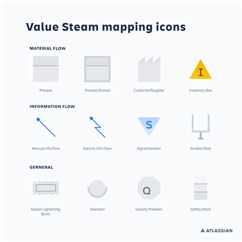 Value Stream Mapping | Atlassian