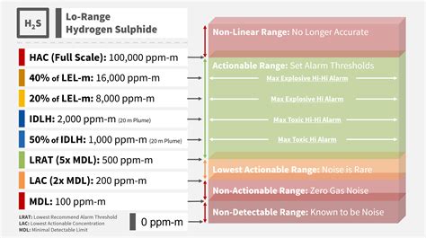 H2S Performance Specifications | Boreal Laser