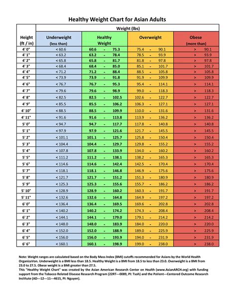 Ideal Weight Chart Printable Ideal Weight Chart And Calculator | Images ...