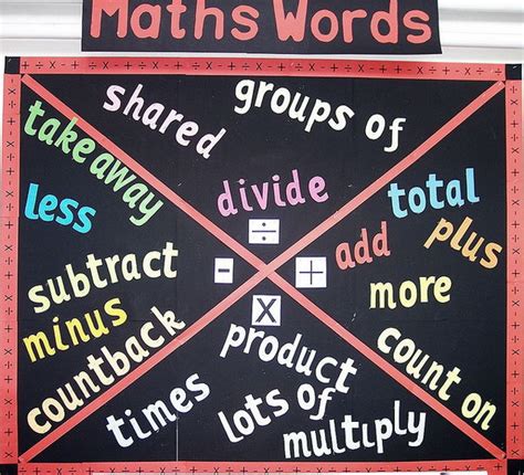 Creative Math Bulletin Board Ideas 2023