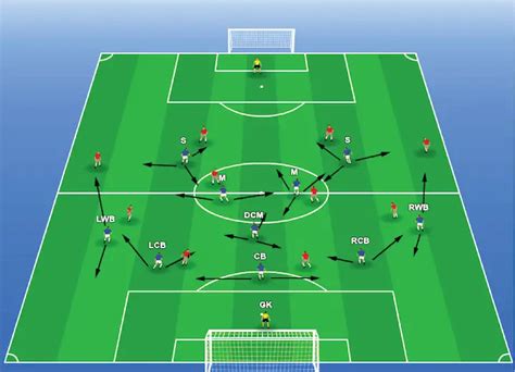 5-3-2 Formation - Ultimate Coaching Guide (With Images)